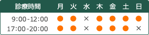 診療時間　9:00～12:00、17:00～20:00　日曜・祝日は午前のみ　休診日 水曜日